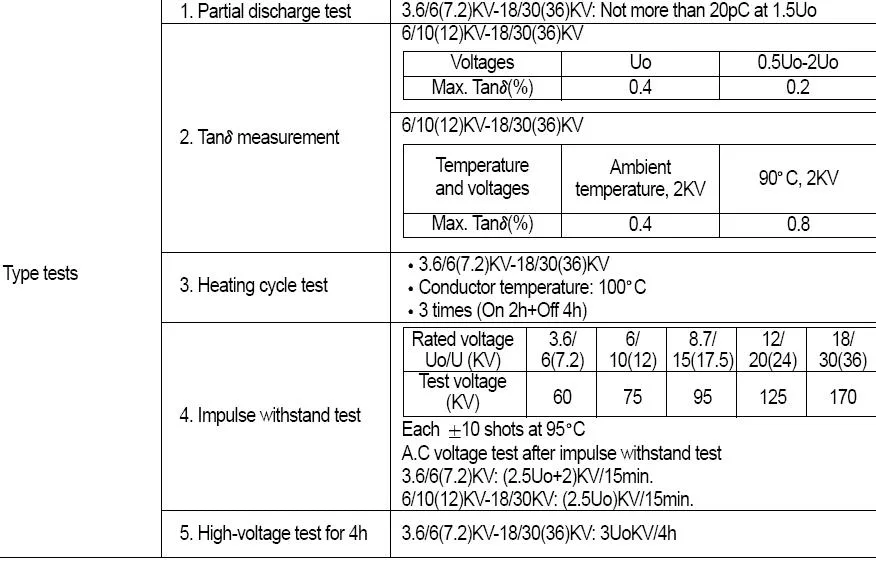 18/30kv Mv Single/Three Core Electric Cable Copper/Aluminum Core XLPE Insulation PVC/PE Jacket Power Wire