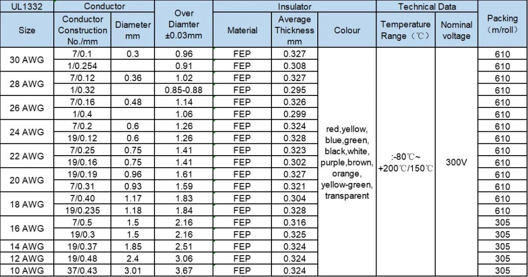 UL1332 Purple 30 AWG FEP High Temperature Wire for Household Appliance